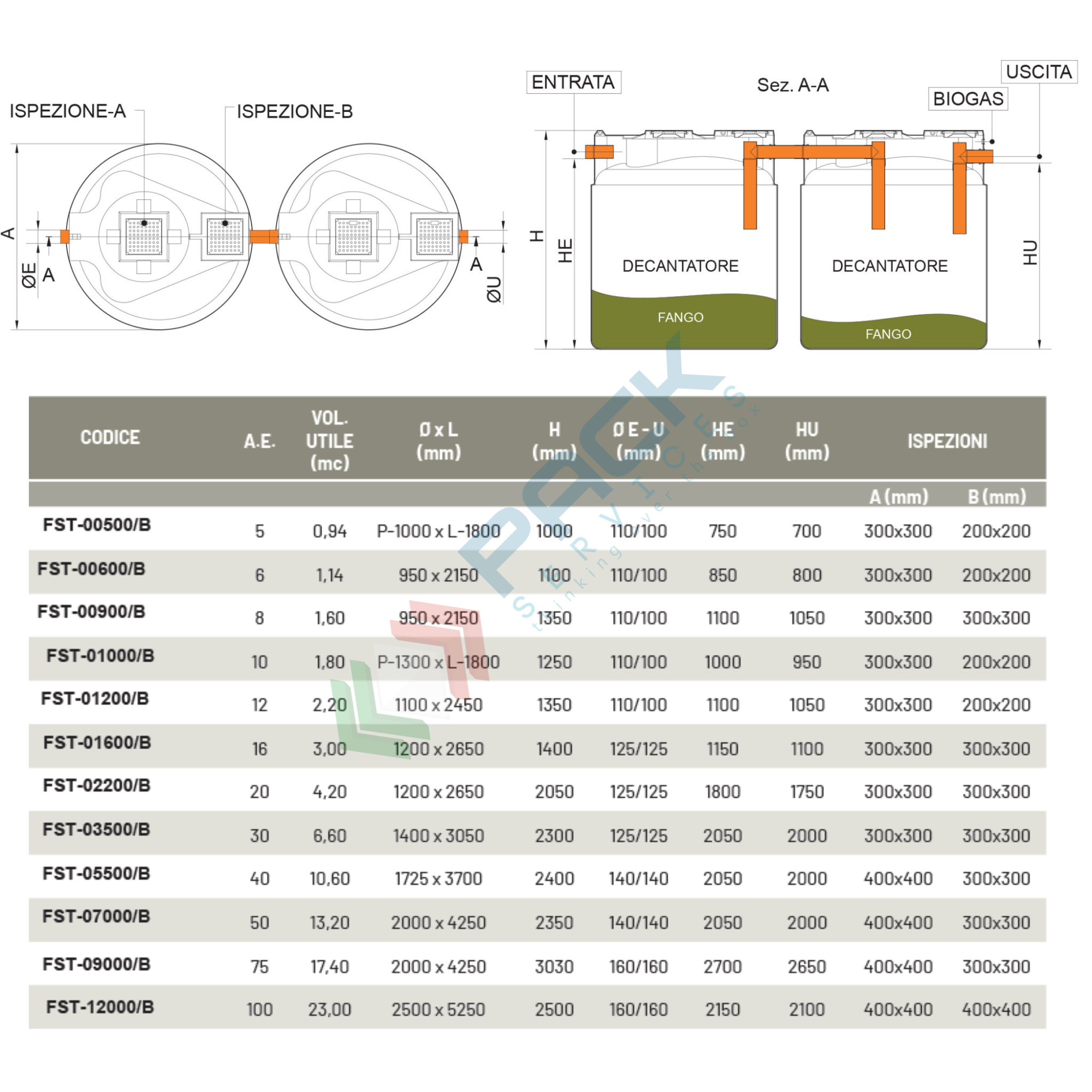 FOSSA BIOLOGICA 100 | Fossa Biologica 100 Esterno Completa Di Coperchio Leggero - Foto 3