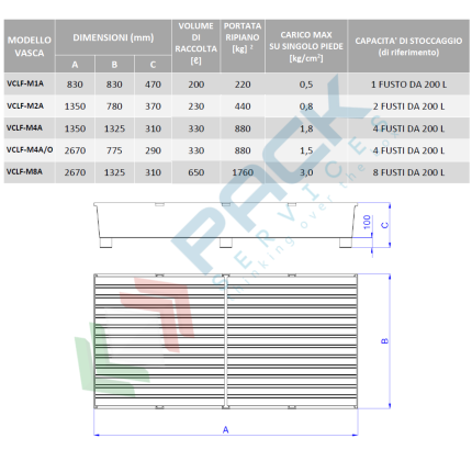 Vasca di contenimento conica in acciaio ideale per 1 fusto 200 Lt, volume di raccolta 200 Lt, Mis. 830 L x 830 P x 470 H mm, colore arancio RAL 2004, Tipologia: Vasca per Fusti, Ideale per: 1 Fusto, Versione: Conica con Doghe, Materiale: Acciaio, Volume di Raccolta (Lt): 200, 12 image vendita, produzione, prezzi e offerte