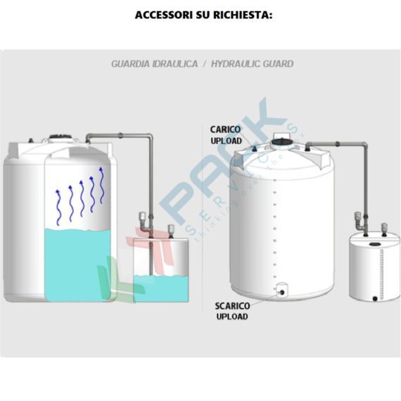 Serbatoio in plastica (PE) per chimici e alimenti, cilindrico verticale, capacità 220 Lt, Mis. Ø 620 x 900 H mm, colore neutro, Tipologia: Serbatoio Cilindrico Verticale Alto, Capacità: 220 Lt, 21 image vendita, produzione, prezzi e offerte