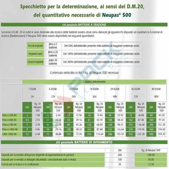 Polvere assorbente neutralizzante per acido solforico, sacco da 7 Kg, rapporto Kg/Lt 0,54, Tipologia: Polvere Assorbente per Acido Solforico, Confezionamento: Sacco 7 Kg, Capacità di Assorbimento Conf. (Lt): 12,96, 2 image vendita, produzione, prezzi e offerte