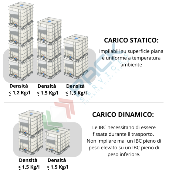 Cisterna IBC 1000 Litri in plastica, nuova, coperchio 225 mm, valvola di scarico 2", pallet in legno trattato, colore neutro, Tipologia: IBC Nuova, Capacità: 1000 Lt, Tipo Pallet: Legno Trattato, Ø Coperchio (mm): 225, Valvola: 2" Farfalla, Omologazione ADR: NO, Colore: Neutro, 4 image vendita, produzione, prezzi e offerte