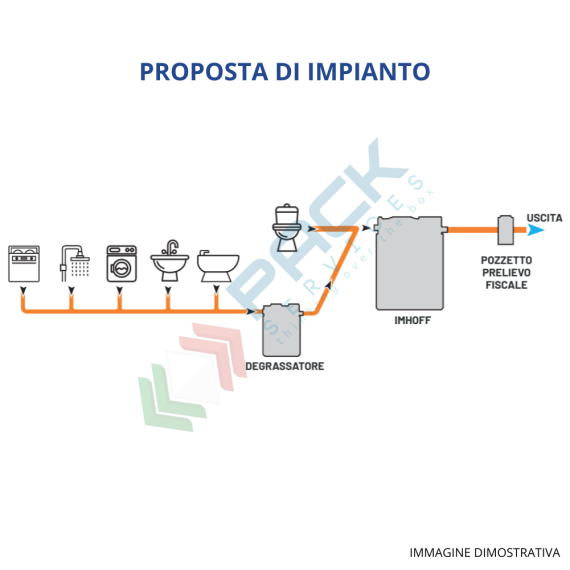 Degrassatore statico corpo lisico, A.E. 175, coperti 800, scarico domestico, Mis. Ø 1725 x 2400 H mm, per il pre-trattamento acque non provenienti da wc, Utilizzo: Trattamento Primario, Tipologia: Degrassatore, Volume (Lt): 5500, Versione: Corpo Liscio, 5 image vendita, produzione, prezzi e offerte