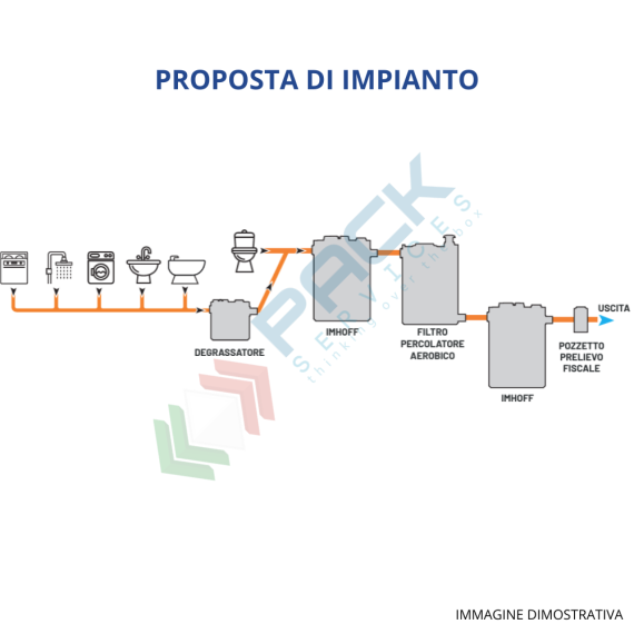Filtro percolatore aerobico, A.E. 6, capacità 600 Lt, Mis. Ø 950 x 1100 H mm, per il trattamento secondario dei reflui domestici, Utilizzo: Trattamento Secondario, Tipologia: Filtro Percolatore, Volume (Lt): 600, Versione: Aerobico, 7 image vendita, produzione, prezzi e offerte