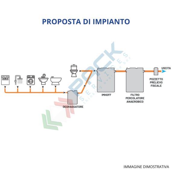 Filtro percolatore anaerobico, A.E. 8, capacità 1200 Lt, Mis. Ø 1100 x 1350 H mm, per il trattamento secondario dei reflui domestici, Utilizzo: Trattamento Secondario, Tipologia: Filtro Percolatore, Volume (Lt): 1200, Versione: Anaerobico, 7 image vendita, produzione, prezzi e offerte