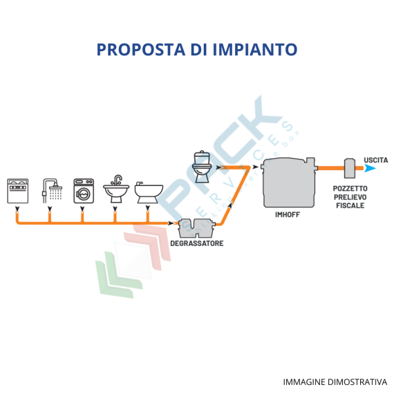 Fossa imhoff biologica, corpo nervato, A.E. 7, capacità 1200 Lt, Mis. Ø 1250 x 1200 H mm, per il trattamento primario dei reflui domestici, Utilizzo: Trattamento Primario, Tipologia: Fossa Imhoff, Volume (Lt): 1200, Versione: Corpo Nervato, 5 image vendita, produzione, prezzi e offerte
