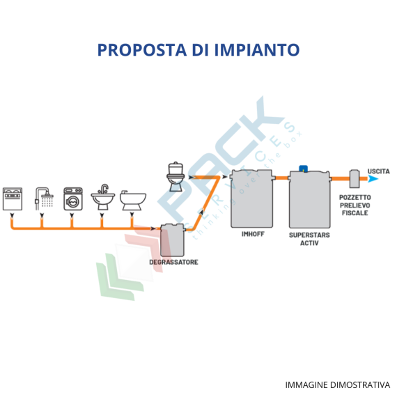 Impianto a fanghi attivi, A.E. 35, Mis. Ø 2000 x 2350 H mm, corpo liscio, capacità 7000 Lt, Utilizzo: Trattamento Secondario, Tipologia: Impianto Fanghi attivi, Volume (Lt): 7000, Versione: Corpo Liscio, 8 image vendita, produzione, prezzi e offerte