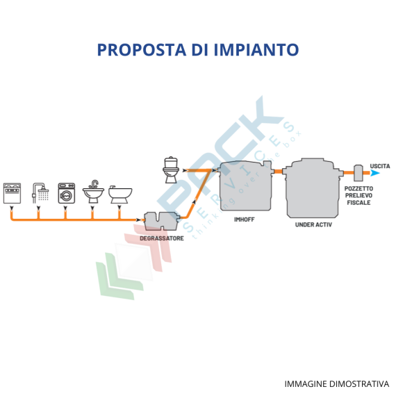 Impianto a fanghi attivi, A.E. 6, Mis. Ø 1250 x 1300 H mm, corpo nervato, capacità 1200 Lt, Utilizzo: Trattamento Secondario, Tipologia: Impianto Fanghi attivi, Volume (Lt): 1200, Versione: Corpo Nervato, 8 image vendita, produzione, prezzi e offerte
