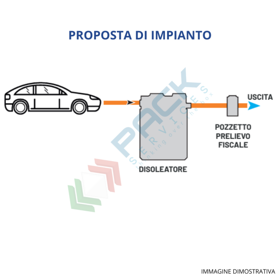 Separatore di oli a coalescenza con filtro estraibile, Mis. Ø 1200 x 1400 H mm, capacità 1600 Lt, Utilizzo: Trattamento Secondario, Tipologia: Separatore di Oli a Coalescenza, Volume (Lt): 1600, Versione: con Filtro Estraibile, 8 image vendita, produzione, prezzi e offerte