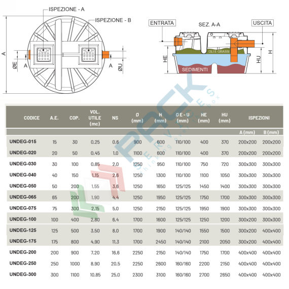 Degrassatore statico corpo nervato, A.E. 50, coperti 200, scarico domestico, Mis. Ø 1250 x 1650 H mm, per il pre-trattamento acque non provenienti da wc, Utilizzo: Trattamento Primario, Tipologia: Degrassatore, Volume (Lt): 1550, Versione: Corpo Nervato, 9 image vendita, produzione, prezzi e offerte