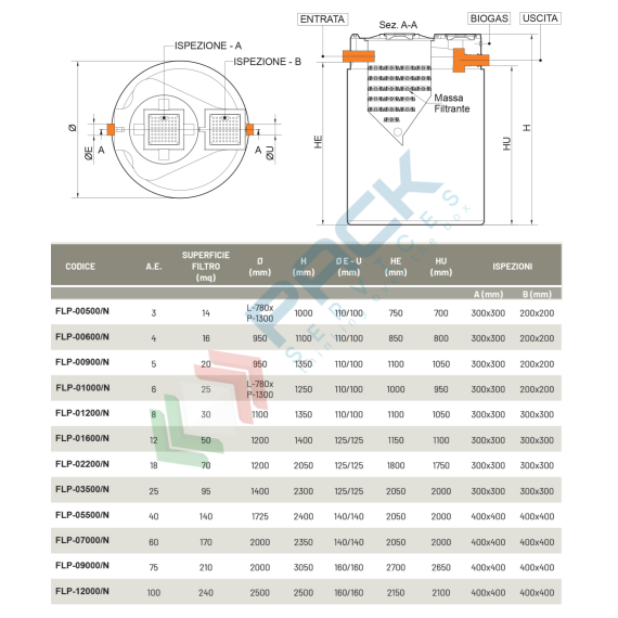 Filtro percolatore anaerobico, A.E. 6, capacità 1000 Lt, Mis. 780 L x 1300 P x 1250 H mm, per il trattamento secondario dei reflui domestici, Utilizzo: Trattamento Secondario, Tipologia: Filtro Percolatore, Volume (Lt): 1000, Versione: Anaerobico, 8 image vendita, produzione, prezzi e offerte