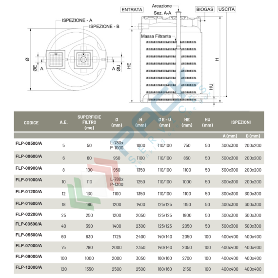 Filtro percolatore aerobico, A.E. 5, capacità 500 Lt, Mis. 780 L x 1000 P x 1000 H mm, per il trattamento secondario dei reflui domestici, Utilizzo: Trattamento Secondario, Tipologia: Filtro Percolatore, Volume (Lt): 500, Versione: Aerobico, 8 image vendita, produzione, prezzi e offerte