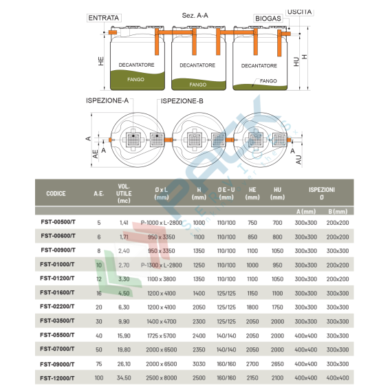 Fossa settica tricamerale, A.E. 5, Mis. Ø 3000 x 1000 H mm, capacità 500 Lt, Utilizzo: Trattamento Primario, Tipologia: Fossa Settica, Volume (Lt): 500, Versione: Tricamerale, 9 image vendita, produzione, prezzi e offerte