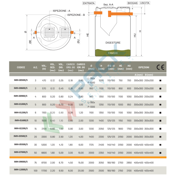 Fossa imhoff biologica, corpo liscio, A.E. 4, capacità 900 Lt, Mis. Ø 950 x 1350 H mm, per il trattamento primario dei reflui domestici, Utilizzo: Trattamento Primario, Tipologia: Fossa Imhoff, Volume (Lt): 900, Versione: Corpo Liscio, 9 image vendita, produzione, prezzi e offerte