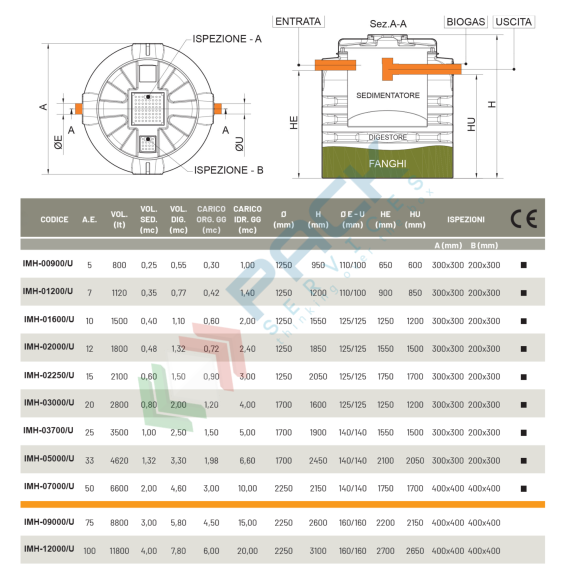 Fossa imhoff biologica, corpo nervato, A.E. 12, capacità 2000 Lt, Mis. Ø 1250 x 1850 H mm, per il trattamento primario dei reflui domestici, Utilizzo: Trattamento Primario, Tipologia: Fossa Imhoff, Volume (Lt): 2000, Versione: Corpo Nervato, 9 image vendita, produzione, prezzi e offerte