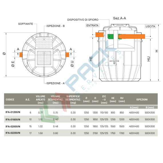 Impianto a fanghi attivi, A.E. 10, Mis. Ø 1250 x 1650 H mm, corpo nervato, capacità 1600 Lt, Utilizzo: Trattamento Secondario, Tipologia: Impianto Fanghi attivi, Volume (Lt): 1600, Versione: Corpo Nervato, 9 image vendita, produzione, prezzi e offerte