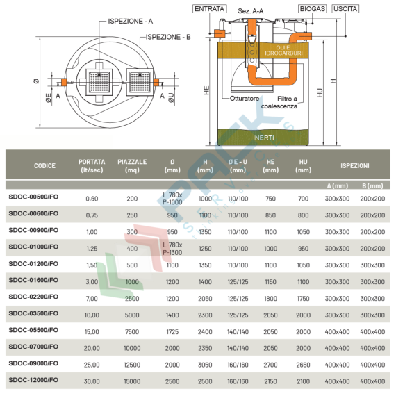 Separatore di oli a coalescenza con filtro estraibile ed otturatore automatico, Mis. Ø 950 x 1100 H mm, capacità 600 Lt, Utilizzo: Trattamento Secondario, Tipologia: Separatore di Oli a Coalescenza, Volume (Lt): 600, Versione: con Filtro Estraibile e Otturatore Automatico, 10 image vendita, produzione, prezzi e offerte