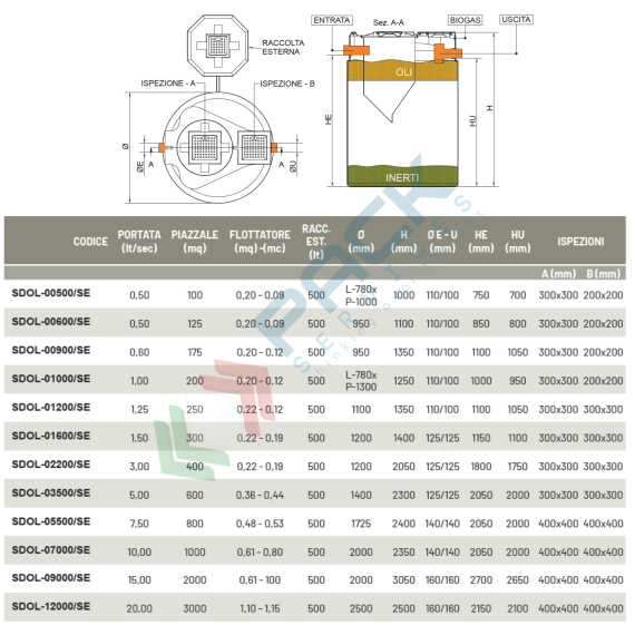 Separatore di oli statici con serbatoio di raccolta esterno, Mis. Ø 1100 x 1350 H mm, capacità 1200 Lt, Utilizzo: Trattamento Secondario, Tipologia: Separatore di Oli Statico, Volume (Lt): 1200, Versione: con Serbatoio di Raccolta Esterno, 10 image vendita, produzione, prezzi e offerte