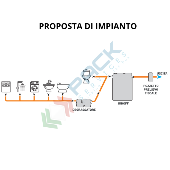 Degrassatore statico corpo nervato, A.E. 50, coperti 200, scarico domestico, Mis. Ø 1250 x 1650 H mm, per il pre-trattamento acque non provenienti da wc, Utilizzo: Trattamento Primario, Tipologia: Degrassatore, Volume (Lt): 1550, Versione: Corpo Nervato, 5 image vendita, produzione, prezzi e offerte