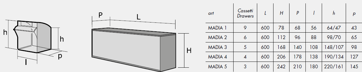 Cassettiere portaminuteria madia in plastica, cassetti basculanti