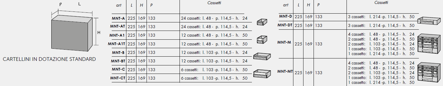 Cassettiere Portaminuteria Componibili, Profondità 225 mm