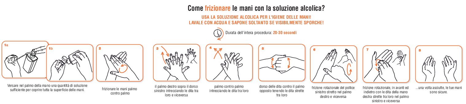 Come utilizzare il Gel Disinfettante Mani