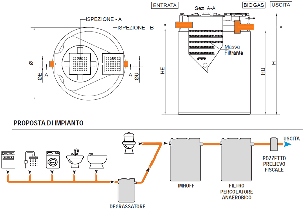 Filtro Percolatore Aerobico