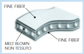 Fine Fiber