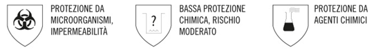 Guanti da Lavoro per la Protezione da Rischi Chimici