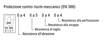 Guanti da Lavoro per la Protezione da Rischi Meccanici
