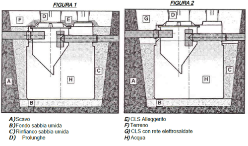 Modalità-Interro-Fosse Modalità di Interro Fosse Imhoff, Degrassatori e Deoleatori