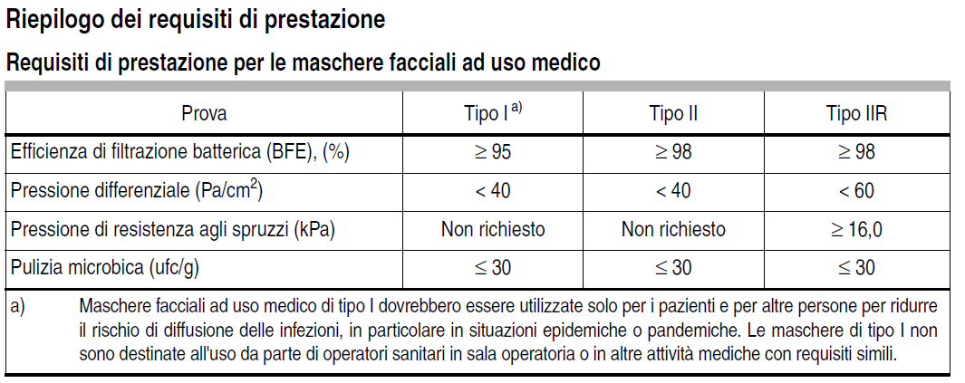 Requisiti Prestazione