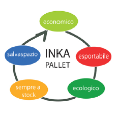 Vantaggi dei Pallet Inka